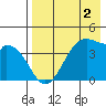 Udagak Strait tide chart for Saturday, May 2, 2026