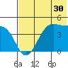 Udagak Strait tide chart for Saturday, May 30, 2026