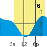 Udagak Strait tide chart for Wednesday, May 6, 2026