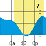 Udagak Strait tide chart for Thursday, May 7, 2026