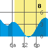 Udagak Strait tide chart for Friday, May 8, 2026