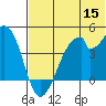 Udagak Strait tide chart for Monday, June 15, 2026