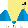 Udagak Strait tide chart for Thursday, June 18, 2026