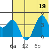 Udagak Strait tide chart for Friday, June 19, 2026