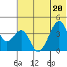 Udagak Strait tide chart for Saturday, June 20, 2026