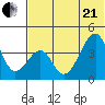 Udagak Strait tide chart for Sunday, June 21, 2026