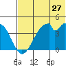 Udagak Strait tide chart for Saturday, June 27, 2026