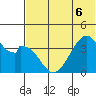 Udagak Strait tide chart for Saturday, June 6, 2026