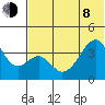 Udagak Strait tide chart for Monday, June 8, 2026