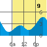 Udagak Strait tide chart for Tuesday, June 9, 2026