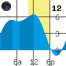 Udamat Bay tide chart for Tuesday, January 12, 2021
