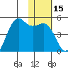 Udamat Bay tide chart for Friday, January 15, 2021