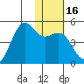 Udamat Bay tide chart for Saturday, January 16, 2021
