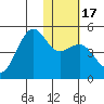 Udamat Bay tide chart for Sunday, January 17, 2021