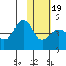 Udamat Bay tide chart for Tuesday, January 19, 2021
