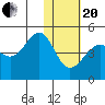 Udamat Bay tide chart for Wednesday, January 20, 2021