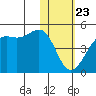 Udamat Bay tide chart for Saturday, January 23, 2021