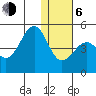 Udamat Bay tide chart for Wednesday, January 6, 2021
