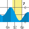 Udamat Bay tide chart for Thursday, January 7, 2021