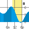 Udamat Bay tide chart for Friday, January 8, 2021
