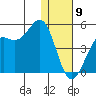 Udamat Bay tide chart for Saturday, January 9, 2021