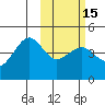 Udamat Bay tide chart for Monday, February 15, 2021