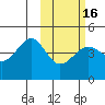 Udamat Bay tide chart for Tuesday, February 16, 2021