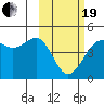 Udamat Bay tide chart for Friday, February 19, 2021