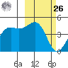 Udamat Bay tide chart for Friday, February 26, 2021
