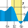 Udamat Bay tide chart for Sunday, February 7, 2021