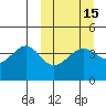 Udamat Bay tide chart for Monday, March 15, 2021