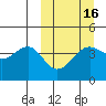 Udamat Bay tide chart for Tuesday, March 16, 2021