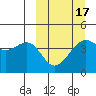 Udamat Bay tide chart for Wednesday, March 17, 2021