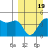 Udamat Bay tide chart for Friday, March 19, 2021