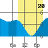 Udamat Bay tide chart for Saturday, March 20, 2021