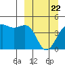 Udamat Bay tide chart for Monday, March 22, 2021