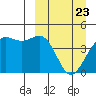 Udamat Bay tide chart for Tuesday, March 23, 2021