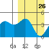 Udamat Bay tide chart for Friday, March 26, 2021