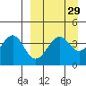 Udamat Bay tide chart for Monday, March 29, 2021