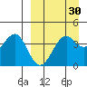 Udamat Bay tide chart for Tuesday, March 30, 2021