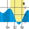 Udamat Bay tide chart for Saturday, March 6, 2021