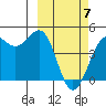 Udamat Bay tide chart for Sunday, March 7, 2021