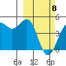 Udamat Bay tide chart for Monday, March 8, 2021