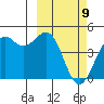 Udamat Bay tide chart for Tuesday, March 9, 2021