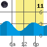 Udamat Bay tide chart for Sunday, April 11, 2021