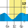 Udamat Bay tide chart for Monday, April 12, 2021