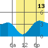 Udamat Bay tide chart for Tuesday, April 13, 2021