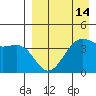 Udamat Bay tide chart for Wednesday, April 14, 2021