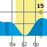 Udamat Bay tide chart for Thursday, April 15, 2021