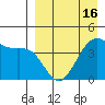 Udamat Bay tide chart for Friday, April 16, 2021
